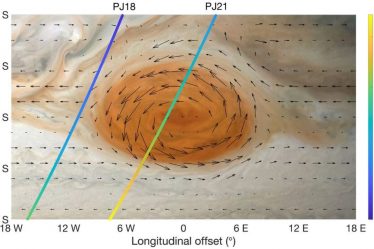 L'atmosphère de Jupiter enfin déchiffrée › Geeky News - 7