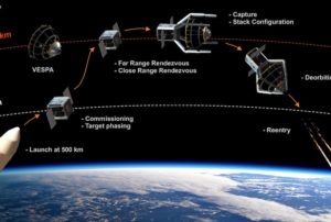 Première mission de « nettoyage » de l'espace prévue pour 2025 › Geeky News - 4