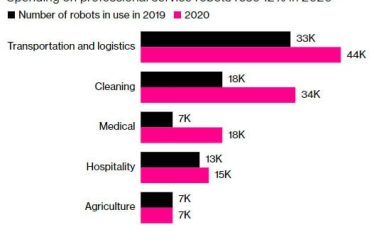 Les robots voleront-ils bientôt la plupart des emplois ? › Nouvelles Geek - 9