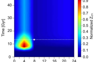 Quelles sont les chances que d'autres espèces intelligentes existent dans l'Univers ? › Nouvelles Geek - 11