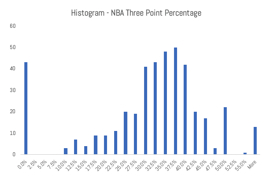 Est-il préférable de mesurer les heures de streaming ou les ménages ? Les métriques de visionnage de Netflix expliquées 10 IMAGE 4 Histogramme NBA