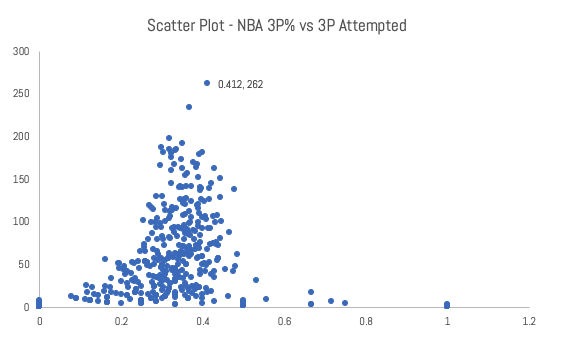Est-il préférable de mesurer les heures de streaming ou les ménages ? Les métriques de visionnage de Netflix expliquées 12 IMAGE 5 Nuage de points NBA