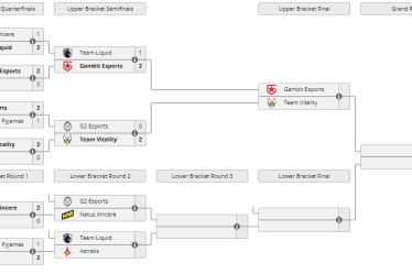 BLAST Premier World Final : scores, calendrier, tranche - 7