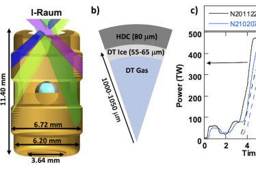 Pour la première fois, une réaction de fusion nucléaire approche du seuil d'inflammation. › Nouvelles Geek - 11