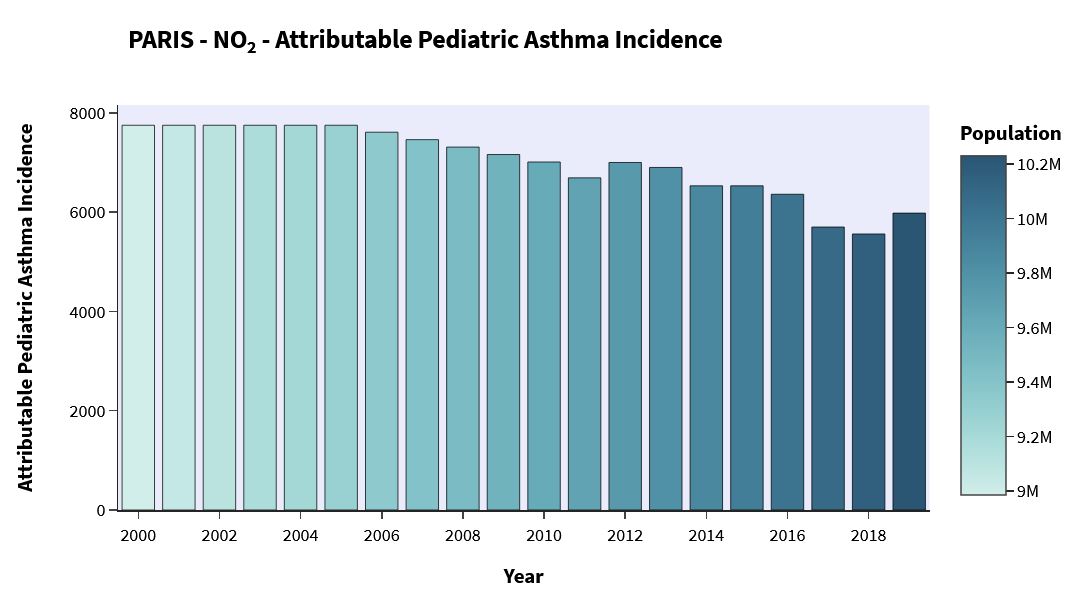 2 millions de cas d'asthme chez l'enfant dus à la pollution – sciences et Avenir › Geeky News - 3