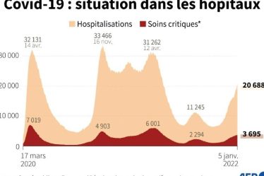 335 000 nouvelles contaminations, 66 000 primo-vaccins supplémentaires, annonce Véran – Sciences et Avenir › Geeky News - 3