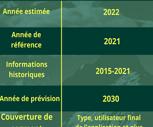 Feuille de route du conseil en intelligence artificielle (IA) pour l'avenir du marché 2021-2030 - 16