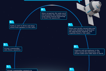 La visioconférence dans l'espace, comment ça marche ? › Nouvelles Geek - 7