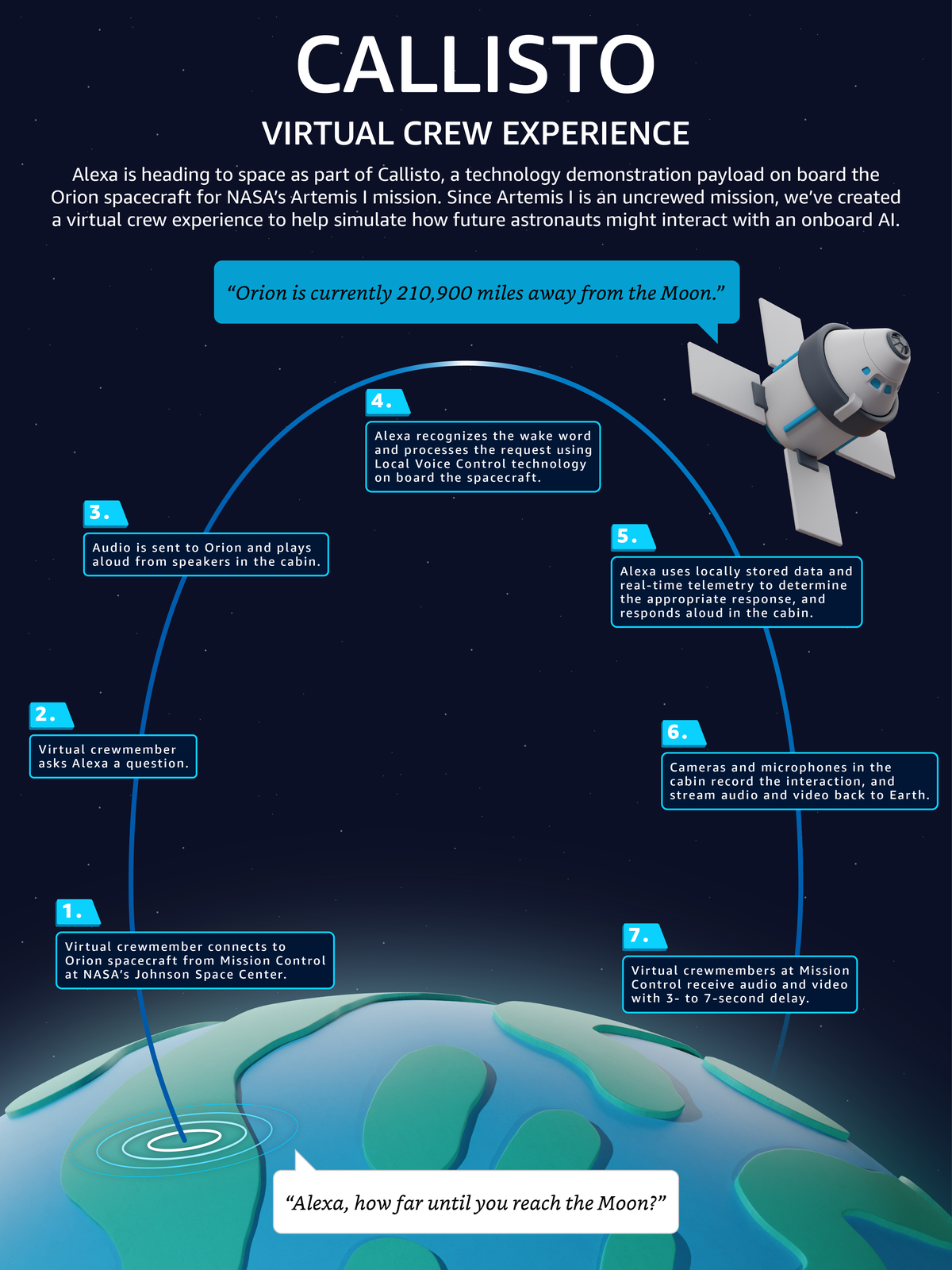La visioconférence dans l'espace, comment ça marche ? › Nouvelles Geek 2 La visioconférence dans l'espace, comment ça marche ? › Nouvelles Geek - 1