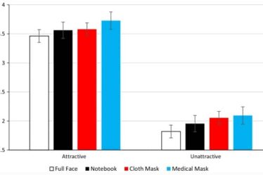 Le masque chirurgical rend plus séduisant, selon une étude › Geeky News - 5