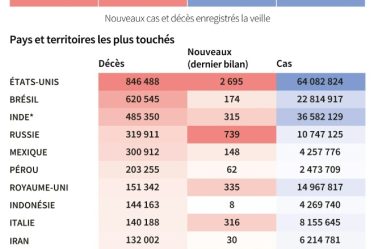 la hausse des cas s'est poursuivie cette semaine dans le monde – Sciences et Avenir › Geeky News - 5