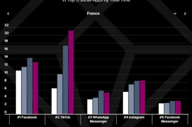 un marché en croissance constante › Geek News - 9
