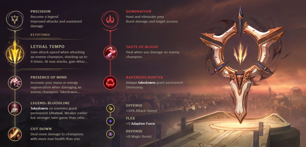 Les meilleurs champions ADC de la saison 12 de LoL : Tier List (Patch 12.3) - 14