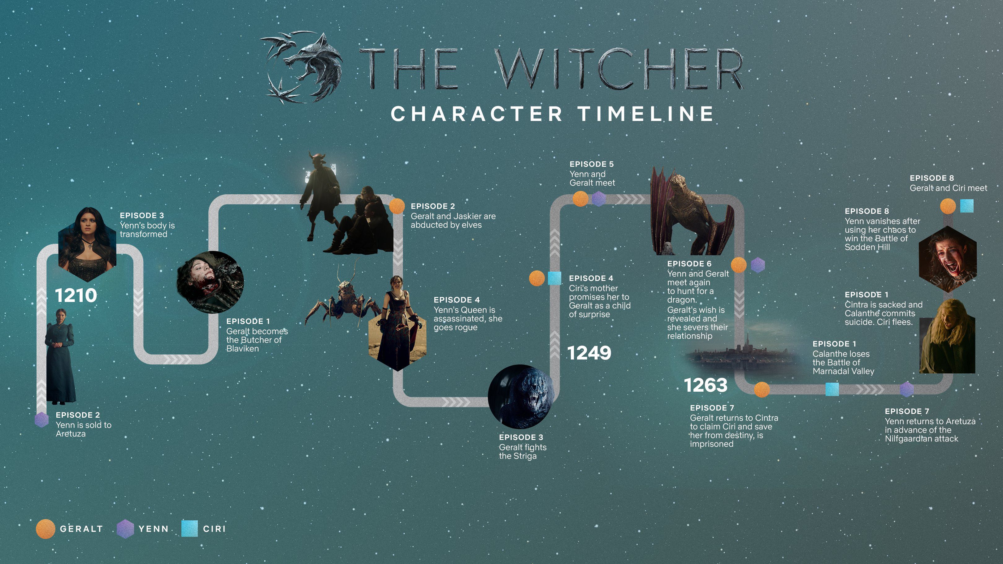 Chaque émission et film "The Witcher" arrive bientôt sur Netflix 4 le guide de la chronologie de sorceleur