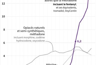 Des milliers de plaintes pour réparer les dégâts caused by the crise des opiacés – Sciences et Avenir › Geeky News - 5