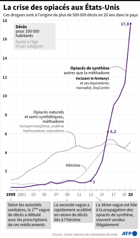 Des milliers de plaintes pour réparer les dégâts caused by the crise des opiacés – Sciences et Avenir › Geeky News - 1