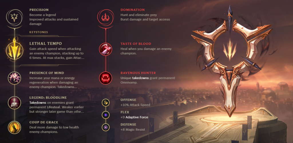 Les meilleurs champions ADC de la saison 12 de LoL : Tier List (Patch 12.3) - 3