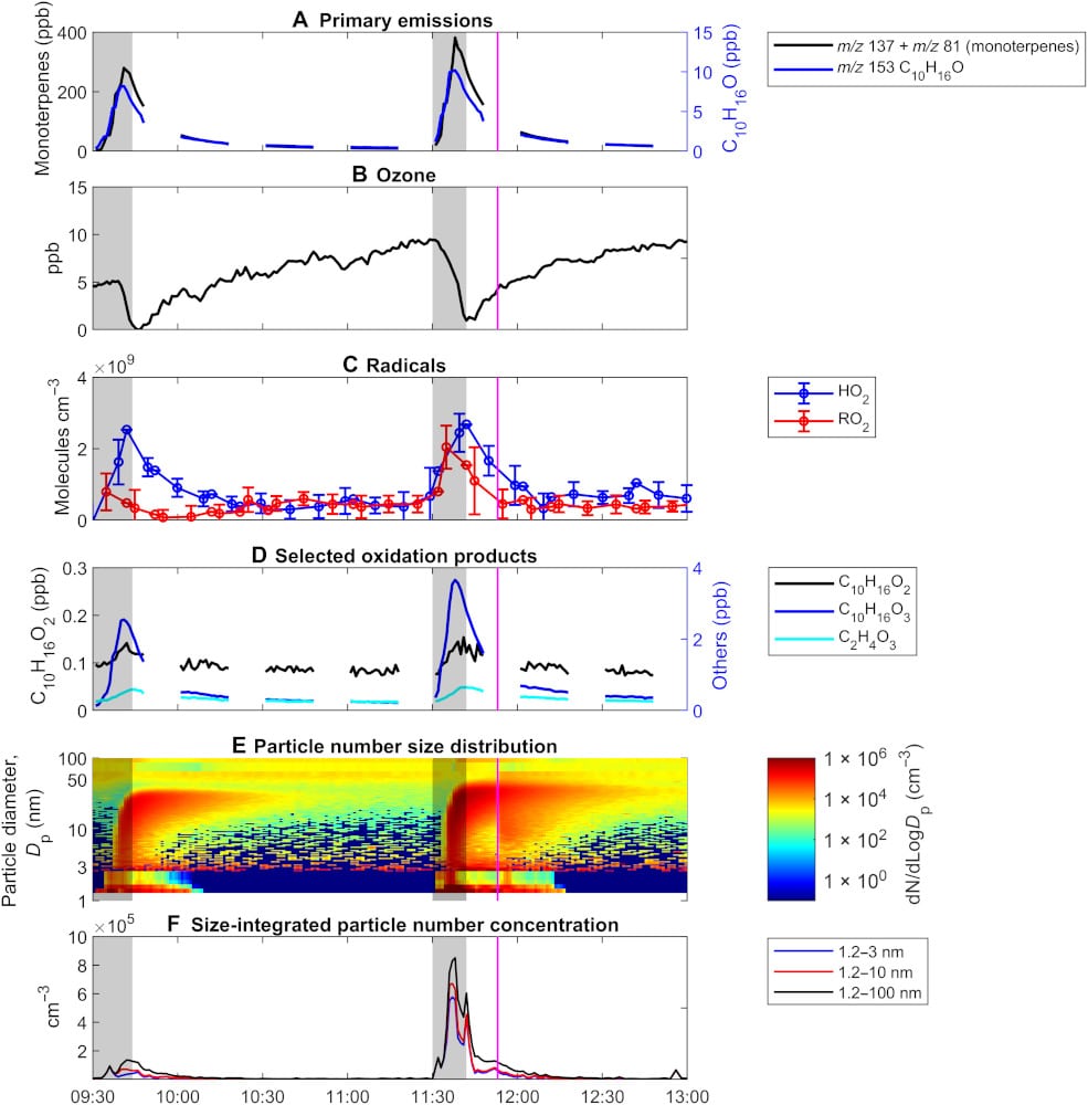 un pollution intérieure comparable to celle de la circulation routière › Geeky News 2 un pollution intérieure comparable to celle de la circulation routière › Geeky News - 1