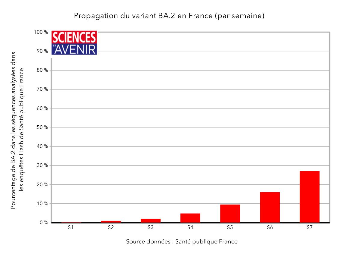 the impact of BA.2 and the fin des mesures au Danemark – Sciences et Avenir › Geeky News 14 the impact of BA.2 and the fin des mesures au Danemark – Sciences et Avenir › Geeky News - 13