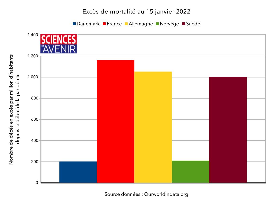 the impact of BA.2 and the fin des mesures au Danemark – Sciences et Avenir › Geeky News 4 the impact of BA.2 and the fin des mesures au Danemark – Sciences et Avenir › Geeky News - 3