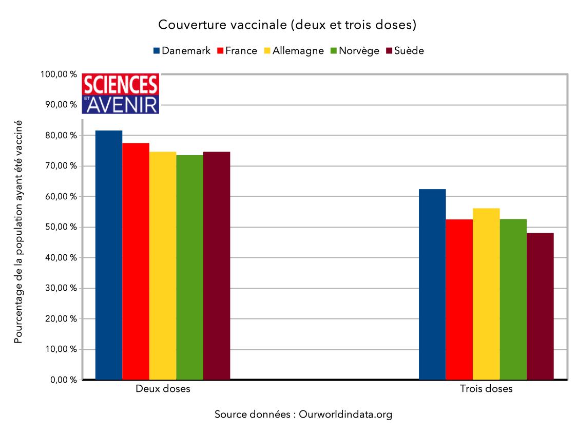 the impact of BA.2 and the fin des mesures au Danemark – Sciences et Avenir › Geeky News 12 the impact of BA.2 and the fin des mesures au Danemark – Sciences et Avenir › Geeky News - 11