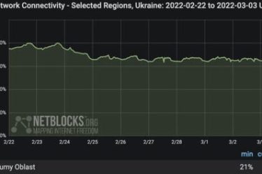 Des villes ukrainiennes sans électricité après des attacks contre des infrastructures énergétiques › Geeky News - 9