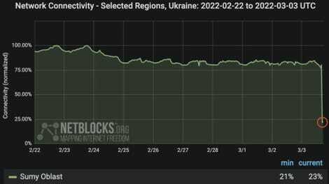 Des villes ukrainiennes sans électricité après des attacks contre des infrastructures énergétiques › Geeky News 2 Des villes ukrainiennes sans électricité après des attacks contre des infrastructures énergétiques › Geeky News - 1