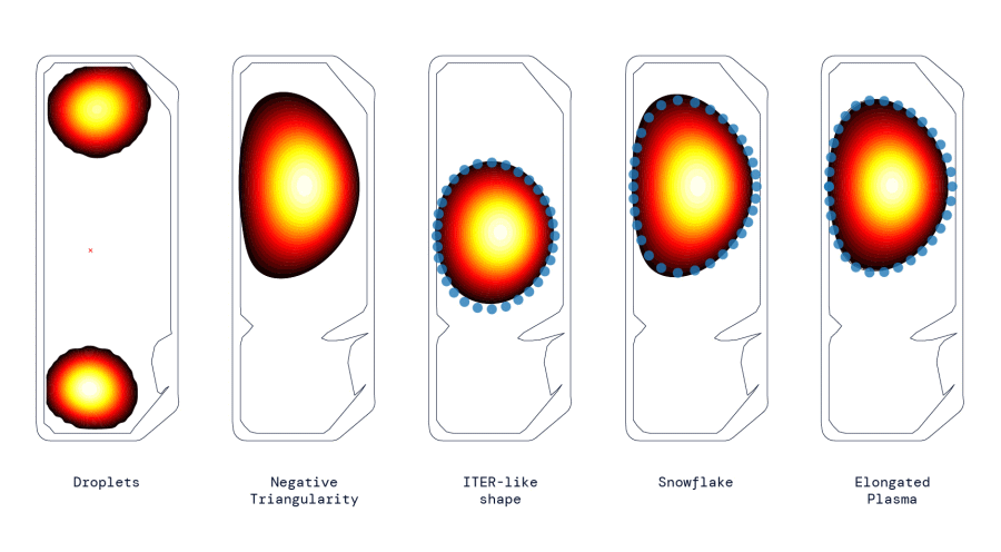 L’EPFL et DeepMind ont recourses à l’IA pour contrôler les plasmas – Enerzine › Geeky News 2 L’EPFL et DeepMind ont recourses à l’IA pour contrôler les plasmas – Enerzine › Geeky News - 1