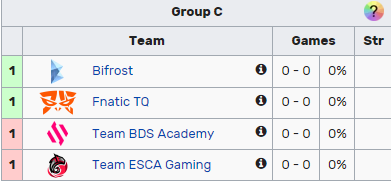 Main Event des EU Masters Spring 2022 : scores, calendrier, bracket 6 Main Event des EU Masters Spring 2022 : scores, calendrier, bracket - 5