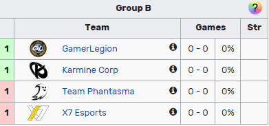 Main Event des EU Masters Spring 2022 : scores, calendrier, bracket 4 Main Event des EU Masters Spring 2022 : scores, calendrier, bracket - 3