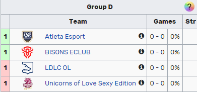 Main Event des EU Masters Spring 2022 : scores, calendrier, bracket 8 Main Event des EU Masters Spring 2022 : scores, calendrier, bracket - 7
