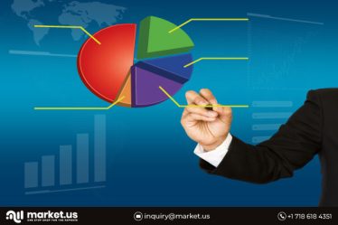 Ia Mondiale Sur Le Marché Des Technologies Financières Croissance Plus Rapide 2022 … › Geeky News - 5