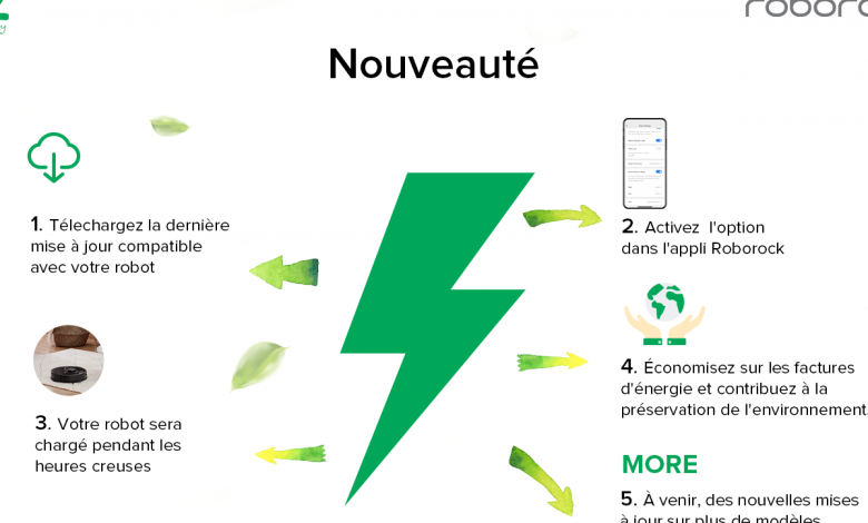 Roborock vous permet de recharger vos appareils pendant les heures creuses. › Actualités Geek 2 Roborock vous permet de recharger vos appareils pendant les heures creuses. › Actualités Geek - 1