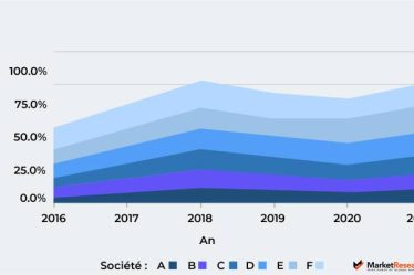 Tour d'horizon du marché mondial de l'intelligence artificielle (IA) dans la cybersécurité – Senefoot.com › Geeky News - 5