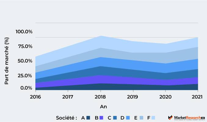 Tour d'horizon du marché mondial de l'intelligence artificielle (IA) dans la cybersécurité – Senefoot.com › Geeky News - 1