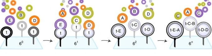 nanotechnology in DNA accélère d’a million fois le développement de vaccins › Geeky News 2 nanotechnology in DNA accélère d’a million fois le développement de vaccins › Geeky News - 1