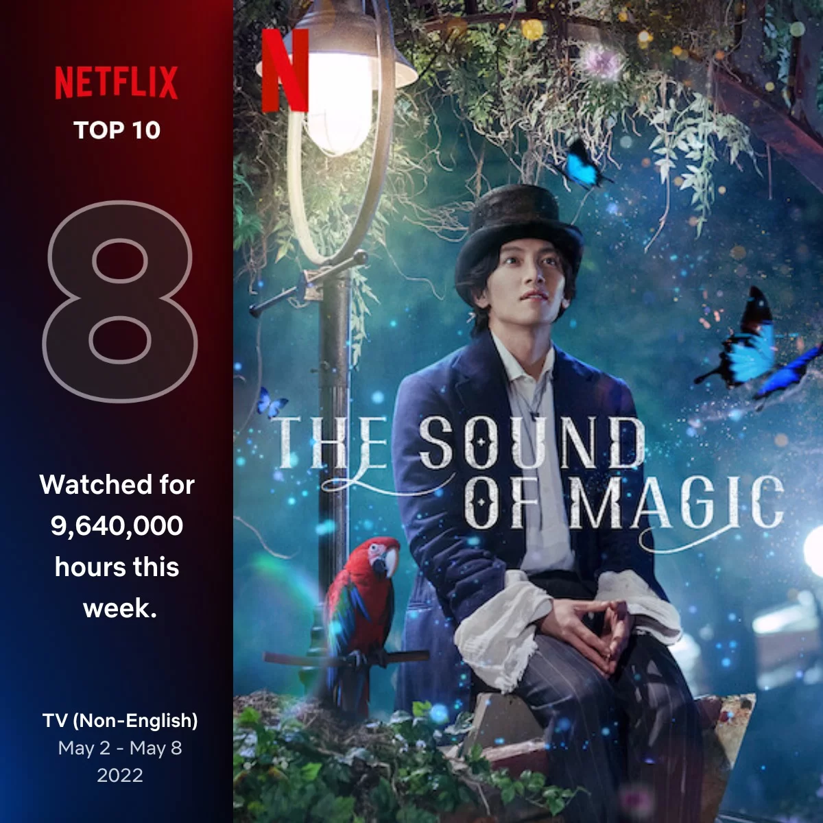 'The Sound of Magic' Saison 2: Statut de renouvellement de Netflix et ce que nous savons jusqu'à présent 3 top10 tv non anglais 8 mai 2 8 mai 2022