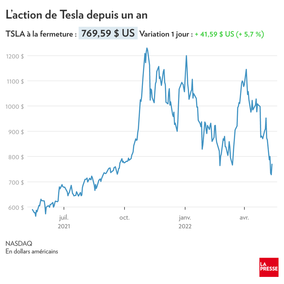 Elon Musk suspend le rachat de Twitter › Geeky News 4 Elon Musk suspend le rachat de Twitter › Geeky News - 3