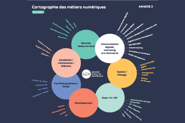 GEN propose désormais tout le digital learning en France sur un seul portail › Geeky News 4 Cartographie numérique d'entreprise