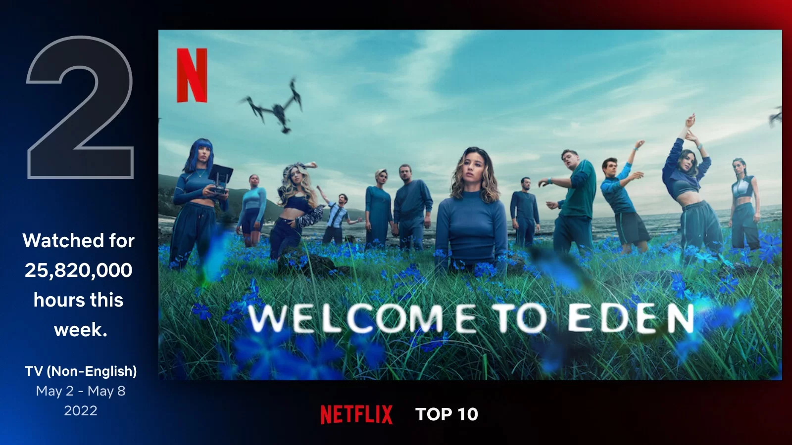 'Welcome to Eden' Saison 2: officiellement renouvelée pour la deuxième saison sur Netflix 4 bienvenue dans le top 10 des données eden netflix