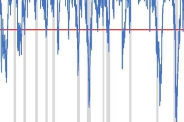 Le marché boursier est «vulnérable aux bonnes nouvelles» et à un rallye de 10% à 12%, selon ce stratège - 8