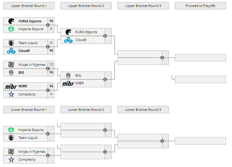 IEM Dallas 2022 : Scores, classements et résultats 4 IEM Dallas 2022 : Scores, classements et résultats - 3