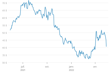 Elon Musk suspend le rachat de Twitter › Geeky News - 5