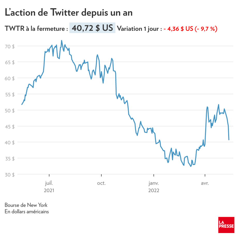 Elon Musk suspend le rachat de Twitter › Geeky News 2 Elon Musk suspend le rachat de Twitter › Geeky News - 1