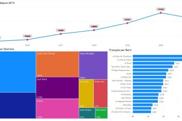 Êtes-vous un barcelonais typique ? › Actualités Geek - 5