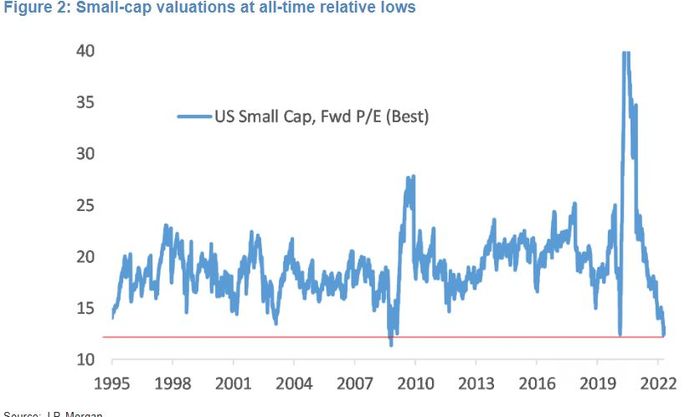 Pourquoi un grand quant de Wall Street voit le S&P 500 reprendre toutes ses pertes d'ici la fin de l'année - 3