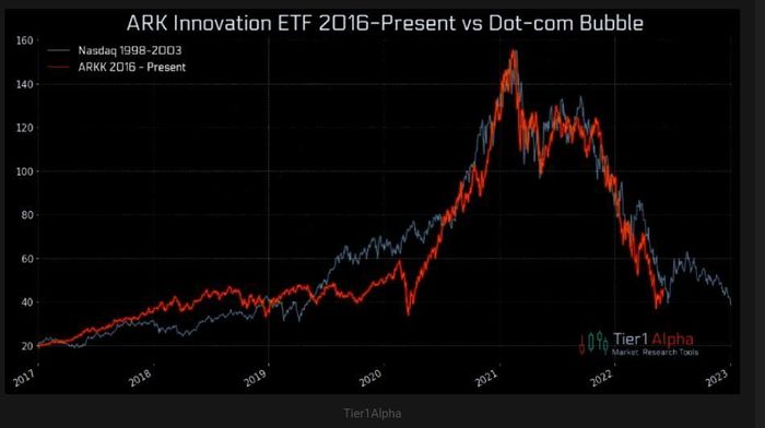 Fink, Dimon et Musk ont ​​le blues. Et un prévisionniste dit qu'ils ne sont pas assez sombres - 9