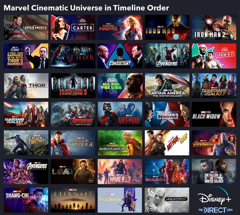 Mme Marvel Producer révèle l'estimation de la chronologie du MCU, des années après Avengers: Endgame (exclusif) 4 Chronologie de l'univers cinématographique Marvel