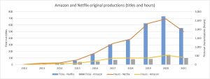 TBI Tech & Analysis : Pourquoi les géants de la SVOD ont adopté le contenu non américain - 5