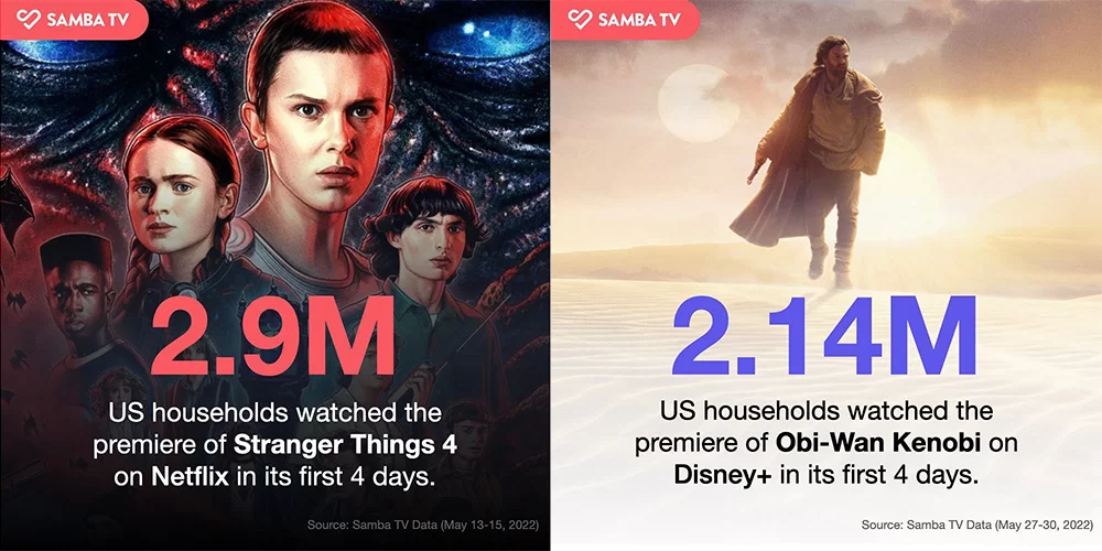 samba-tv-obi-wan-kenobi-vs-étranger-choses-netflix-vs-disney samba tv obi wan kenobi contre des choses étranges netflix contre disney